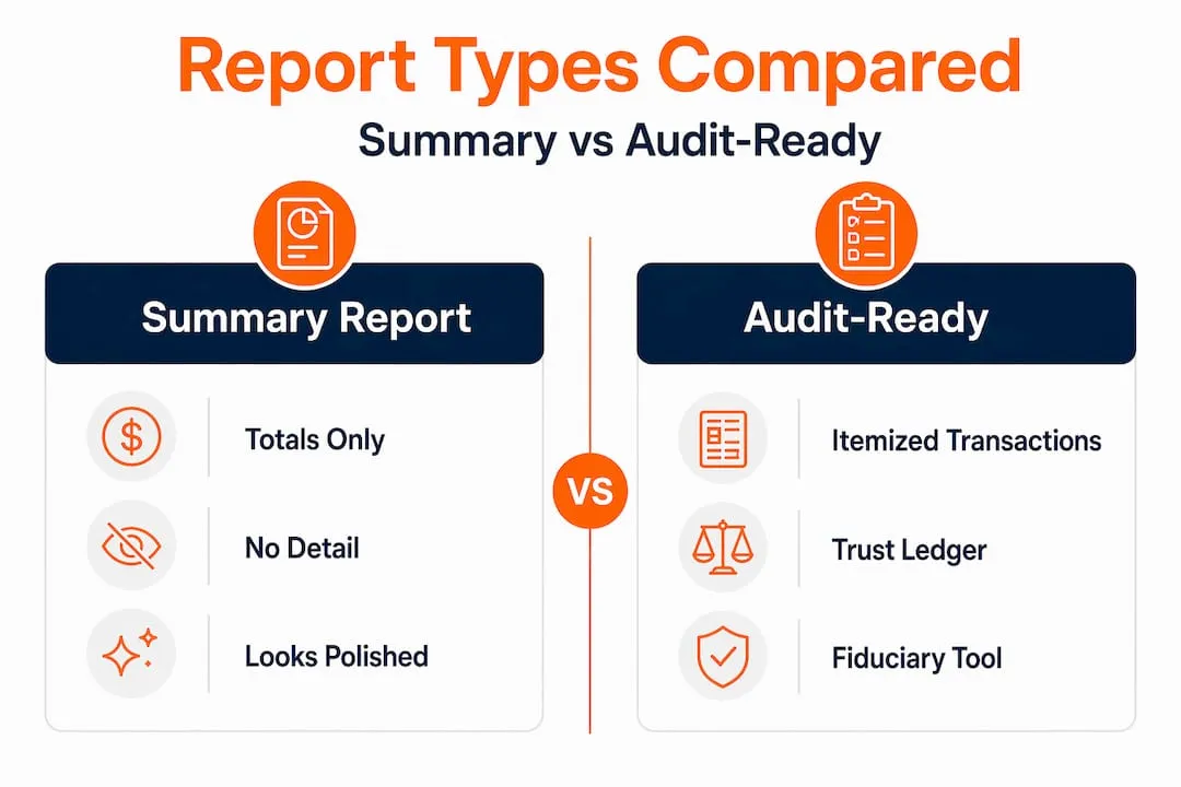 Infographic comparing summary and audit-ready property reports
