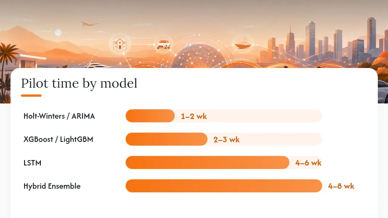 Diagram comparing rental forecasting model characteristics