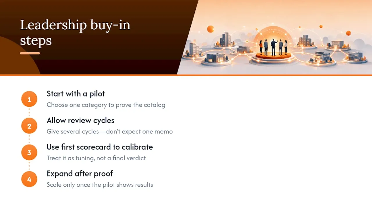 What Leadership Buy-In Actually Requires — overview diagram