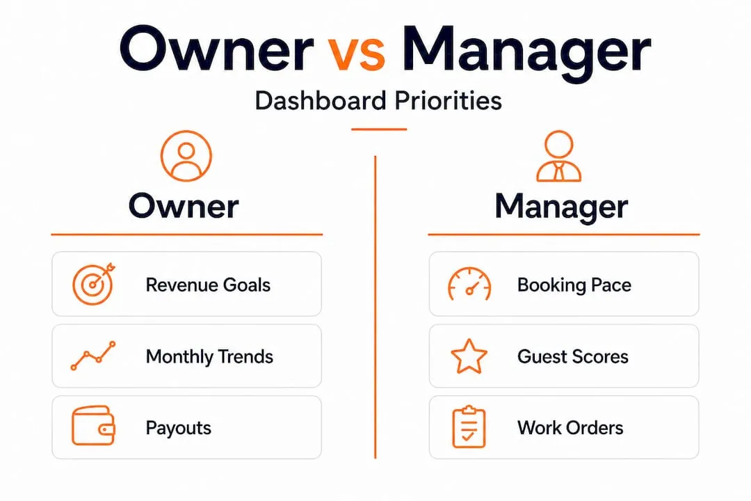 Infographic comparing owner versus manager dashboard priorities
